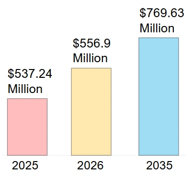 گلوبل لیٹیکس بیلون مارکیٹ تجزیہ رپورٹ